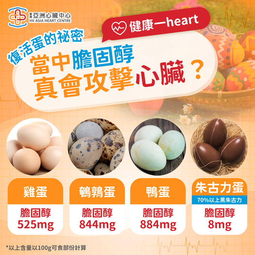 【健康一Heart | 復活蛋的秘密】