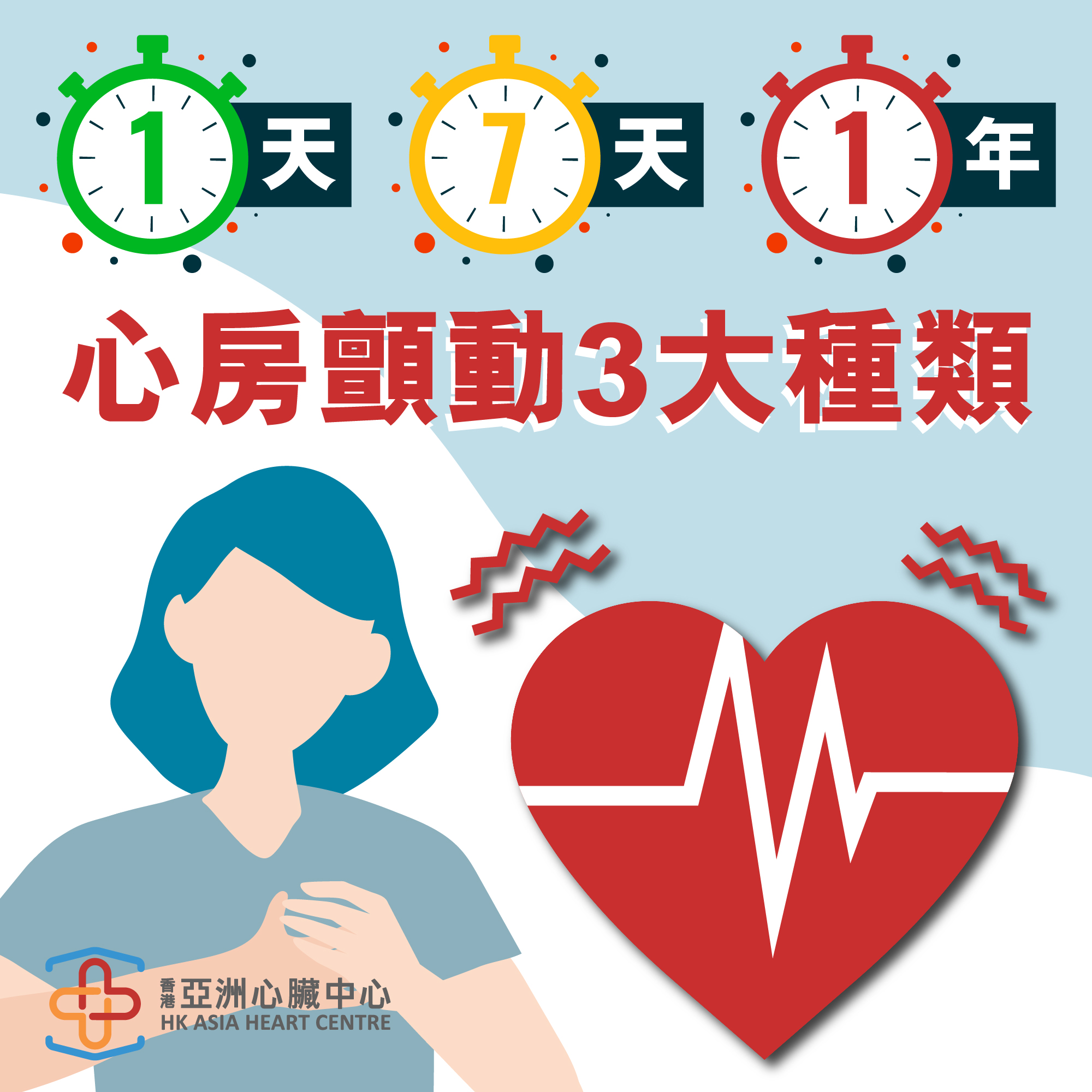 【心房顫動的種類】