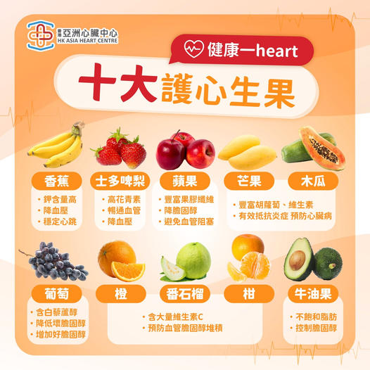 【健康一Heart | 十大護心生果❤️】