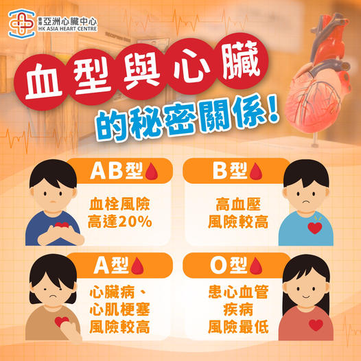 【血型與心臟的秘密關係！】