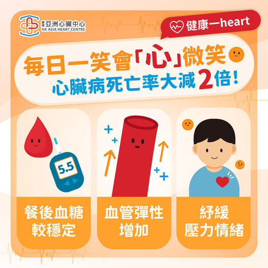 【健康一Heart | 每日一笑會「心」微笑】