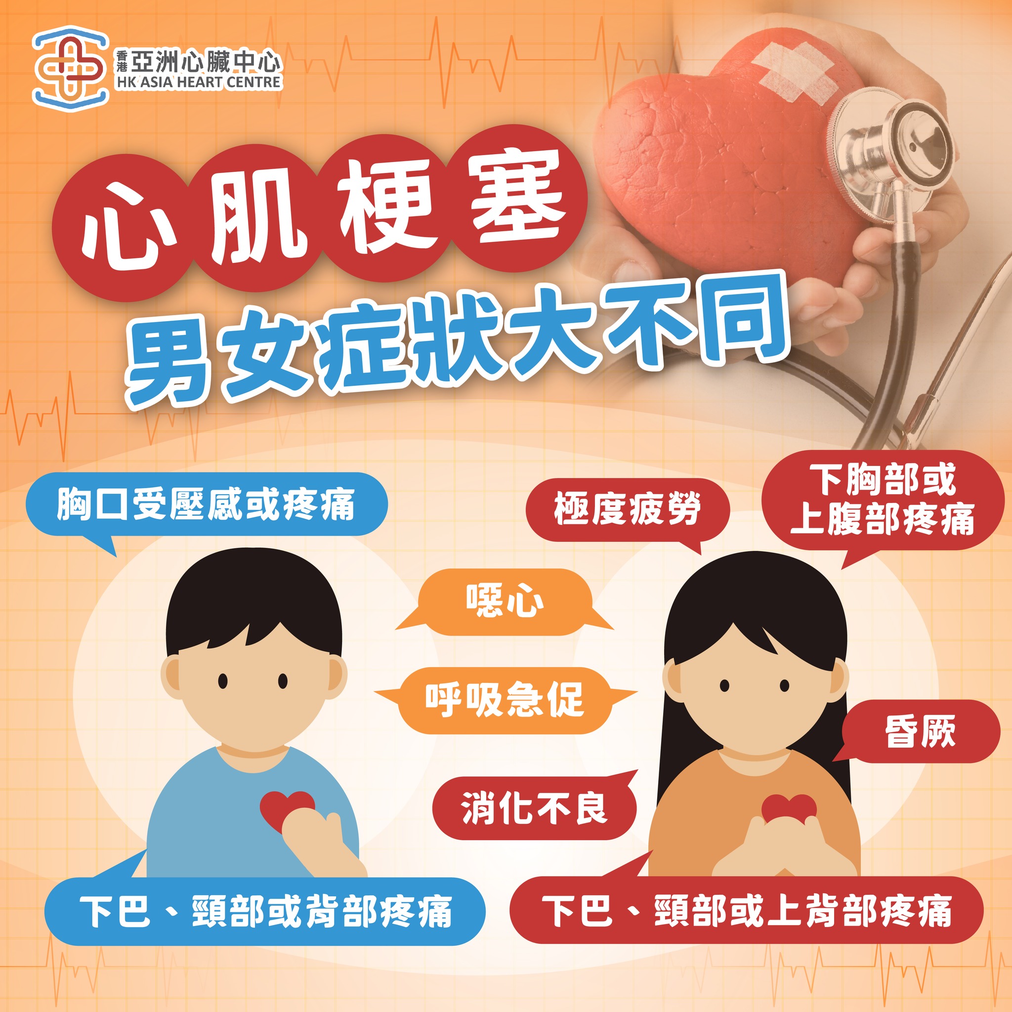女性要更加注意心臟健康？