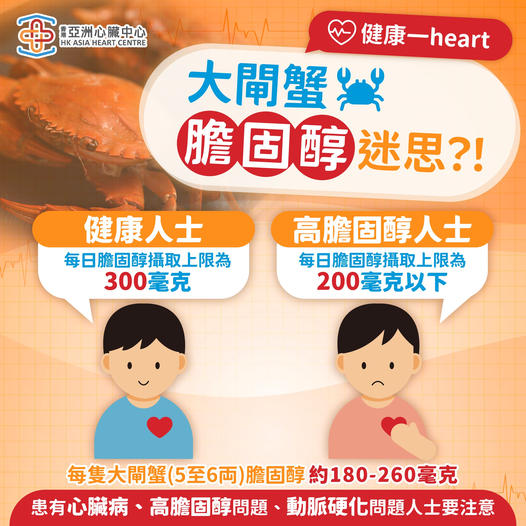 【健康一Heart｜大閘蟹膽固醇迷思？！】