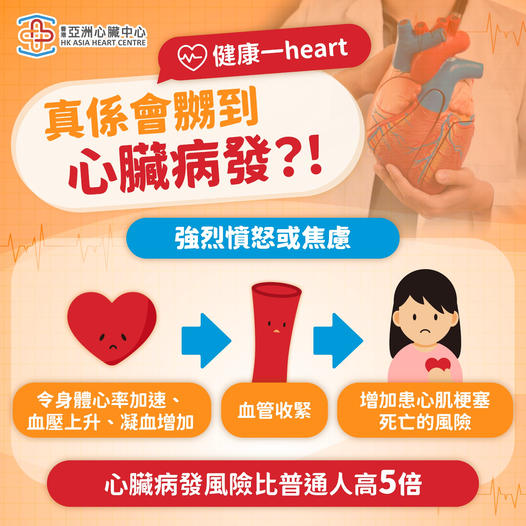 【嬲！真係可能會到心臟病發！】