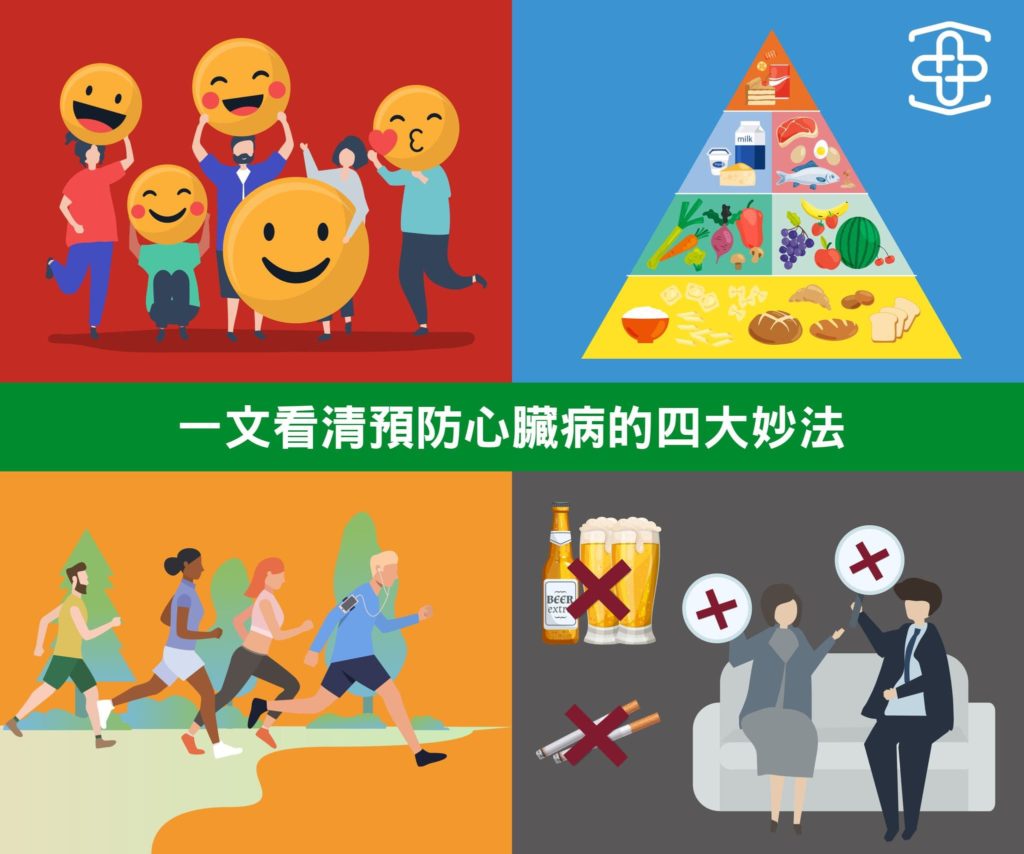 一文看清預防心臟病的四大妙法